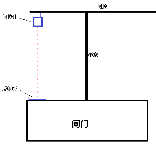 激光閘位計(jì)安裝示意.png