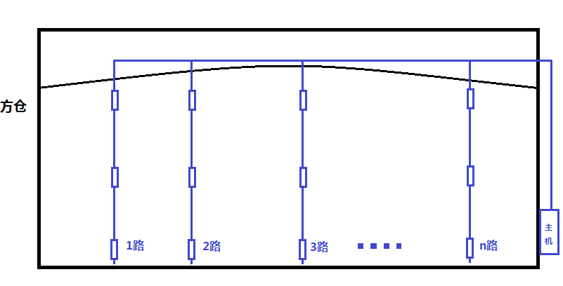 平房倉(cāng)安裝示意圖.png