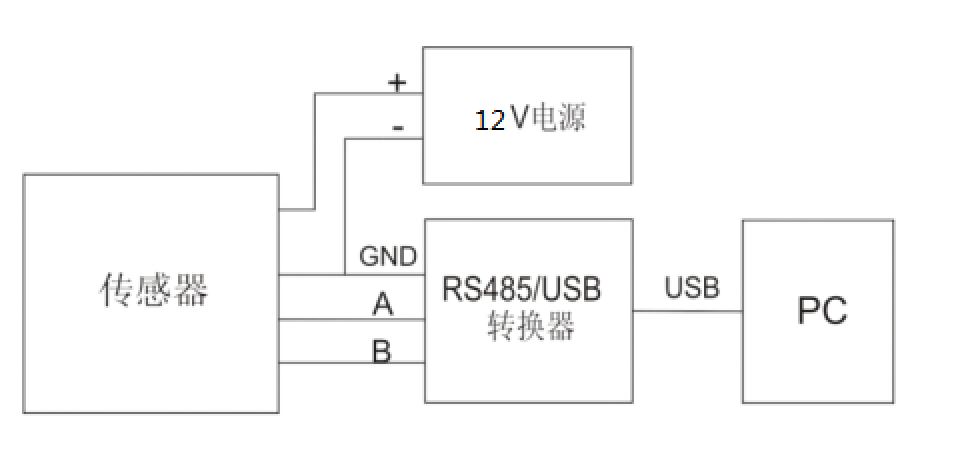 PC端連接.png